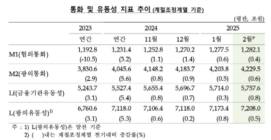 [한국은행 제공]